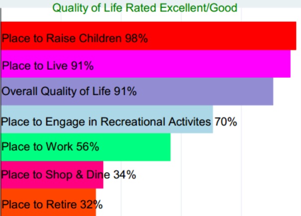 2014_Acton_Quality_of_Life_Survey